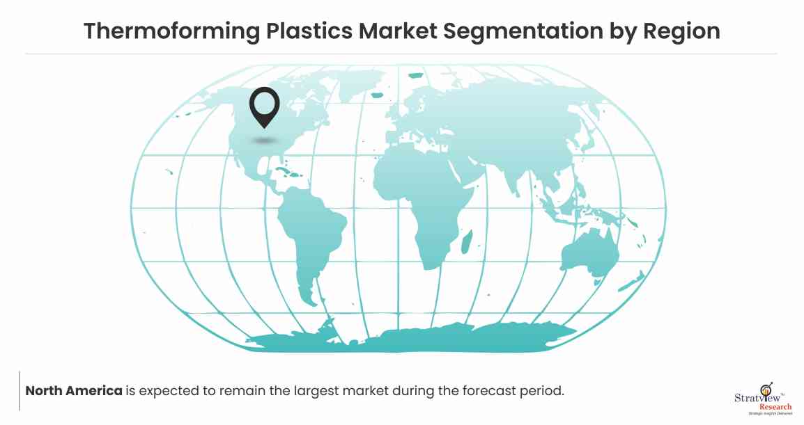 Thermoforming Plastics Market Region